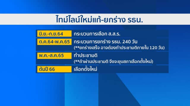 รัฐบาลกินรวบ! บังคับวิถีแก้รัฐธรรมนูญ