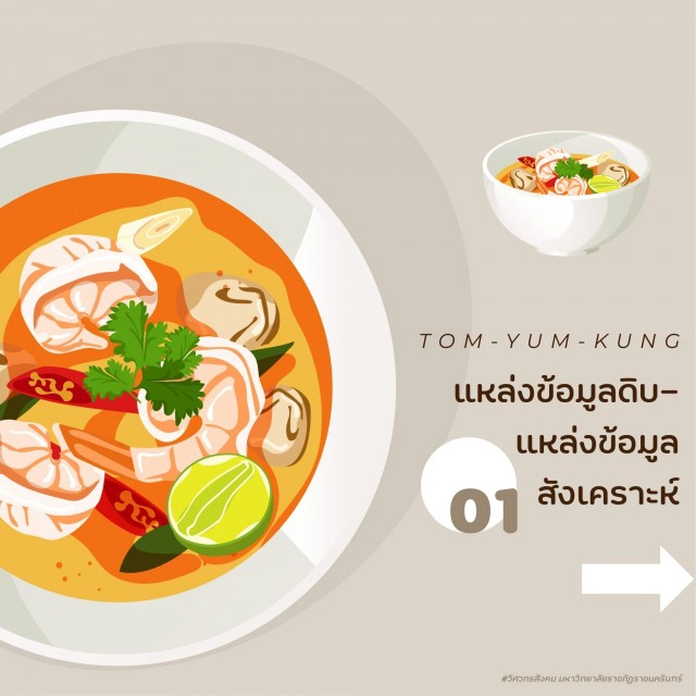 7 ขั้นตอนการเรียนรู้ เพื่อวิเคราะห์ และสังเคราะห์ชุมชน