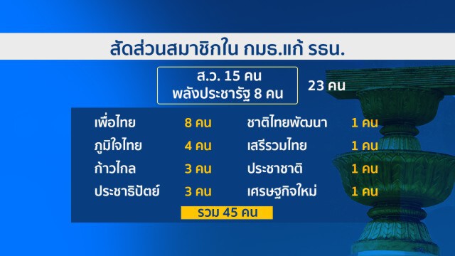 รัฐบาลกินรวบ! บังคับวิถีแก้รัฐธรรมนูญ
