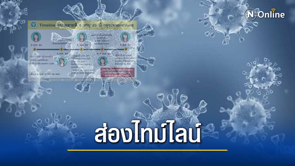 เปิดไทม์ไลน์ บุคลากรการแพทย์ติดเชื้อโควิด-19 รายที่ 6