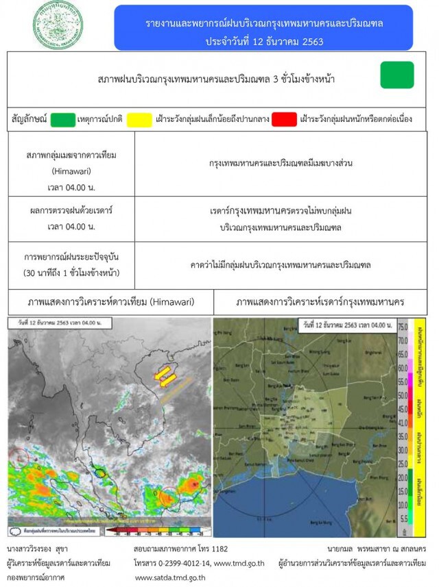 พยากรณ์อากาศวันนี้(12 ธ.ค.) ภาคเหนือ-อีสานมีหมอกหนา ภาคใต้ฝนลดลง