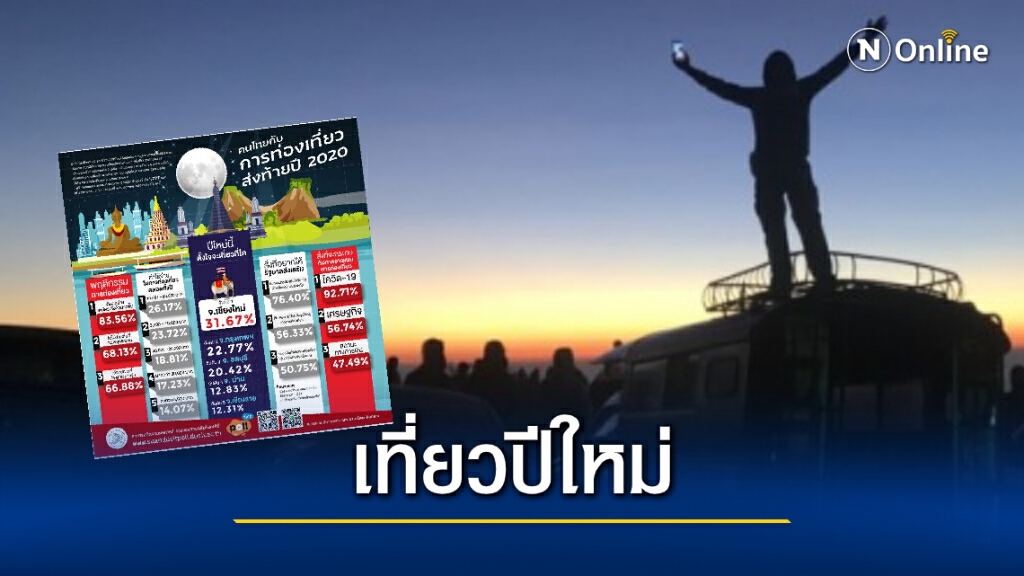 "สวนดุสิตโพล" เปิดโผ 5 จังหวัดที่คนไทยอยากไปเที่ยวที่สุดช่วงปีใหม่