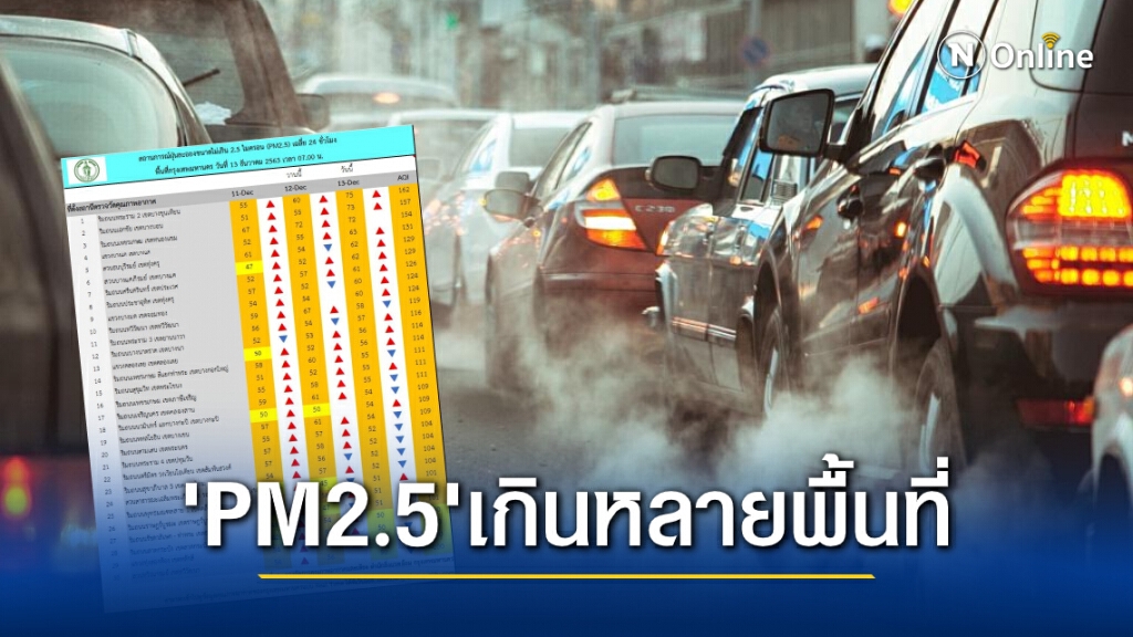 กทม.พบฝุ่น "PM2.5" เกินมาตรฐาน 26 พื้นที่ แนะสวมหน้ากากอนามัย