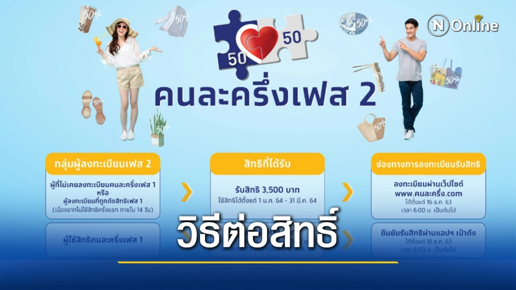 "คนละครึ่ง"เปิดวิธีต่อสิทธิ์รับเพิ่ม 500 บาทในเฟส2