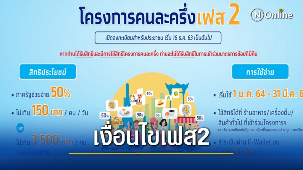 "คนละครึ่งเฟส2" คลังแจงละเอียดยิบก่อนเปิดลงทะเบียน16 ธ.ค.นี้