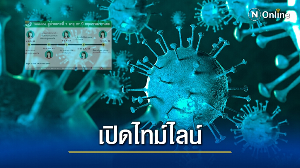 สธ.เปิดไทม์ไลน์ บุคลากรทางการแพทย์ ติดโควิด-19 รายที่7 สธ.เปิดไทม์ไลน์ บุคลากรทางการแพทย์ ติดโควิด-19 รายที่7