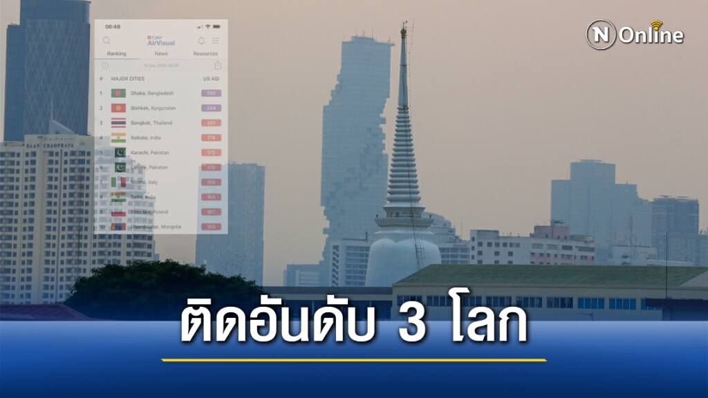 กรุงเทพฯ วิกฤตหนัก!! อากาศแย่ติดอันดับ 3 โลก พบPM 2.5 เกินมาตรฐาน 6 พื้นที่