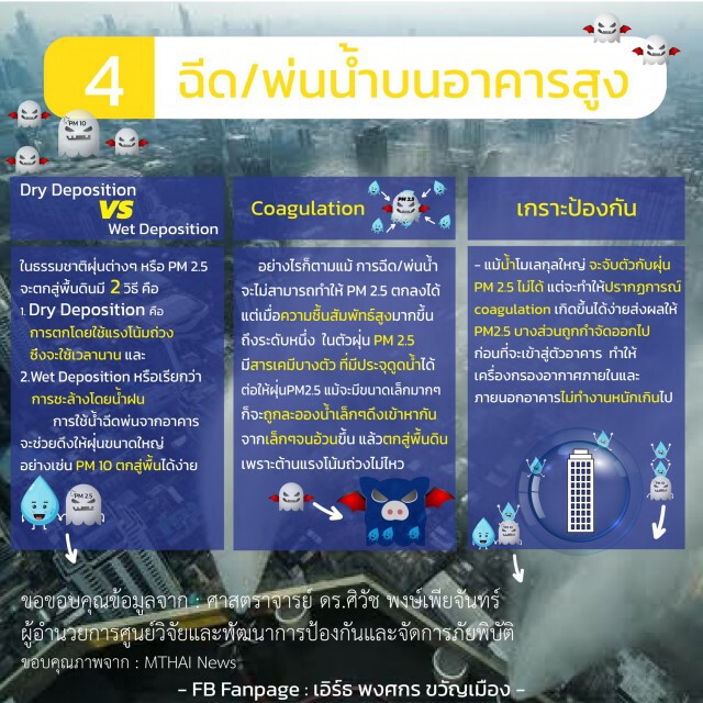 กทม. เปิดปฏิบัติการลดฝุ่น PM2.5 ฉีดน้ำ 4 สิ่งสำคัญทั่วกรุง!!