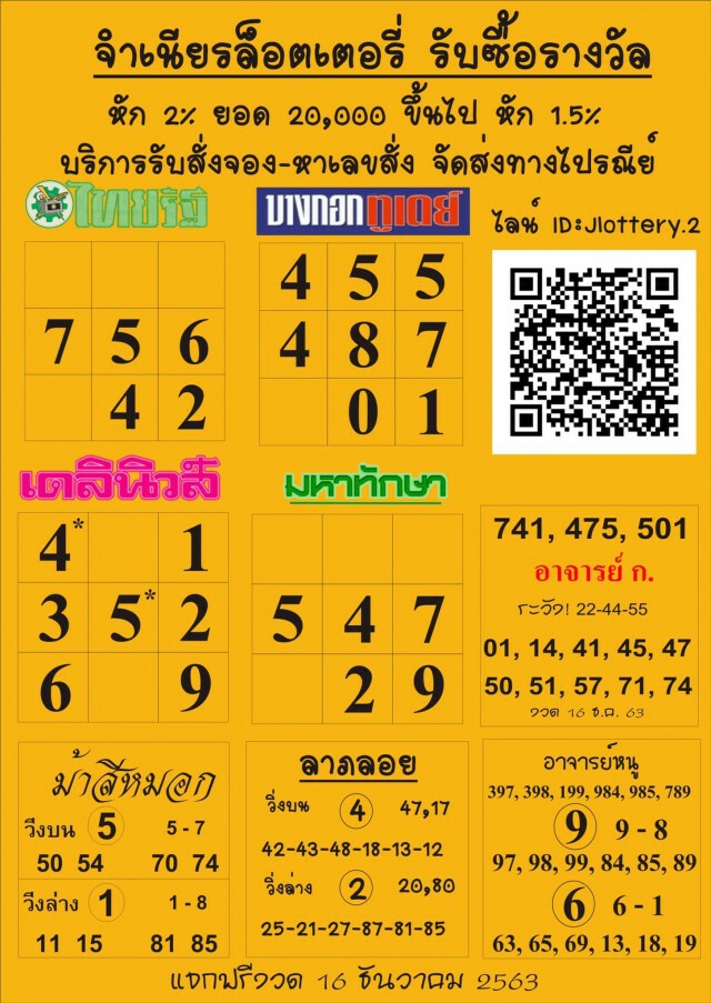 มาแล้ว!! 10 อันดับ "เลขเด็ด" ขายดีงวด 16 ธ.ค. 63