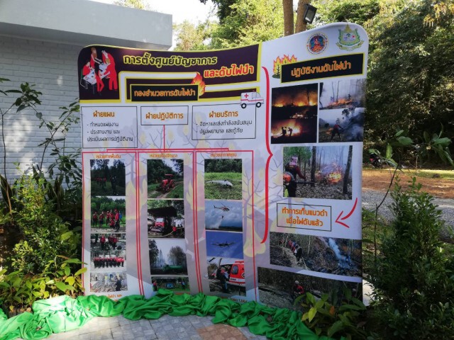 สร้างจิตอาสาป้องกันไฟป่าหน้าแล้ง