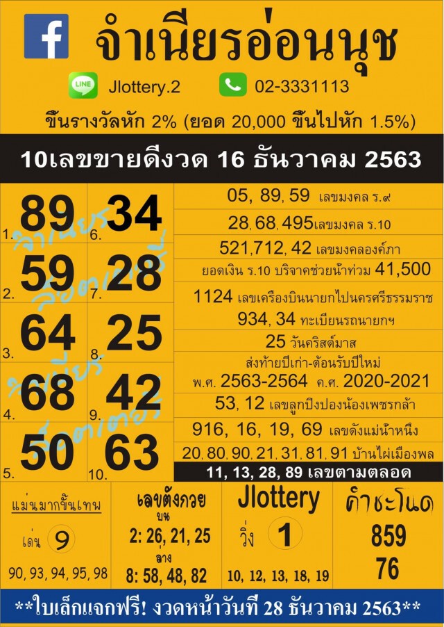 มาแล้ว!! 10 อันดับ "เลขเด็ด" ขายดีงวด 16 ธ.ค. 63