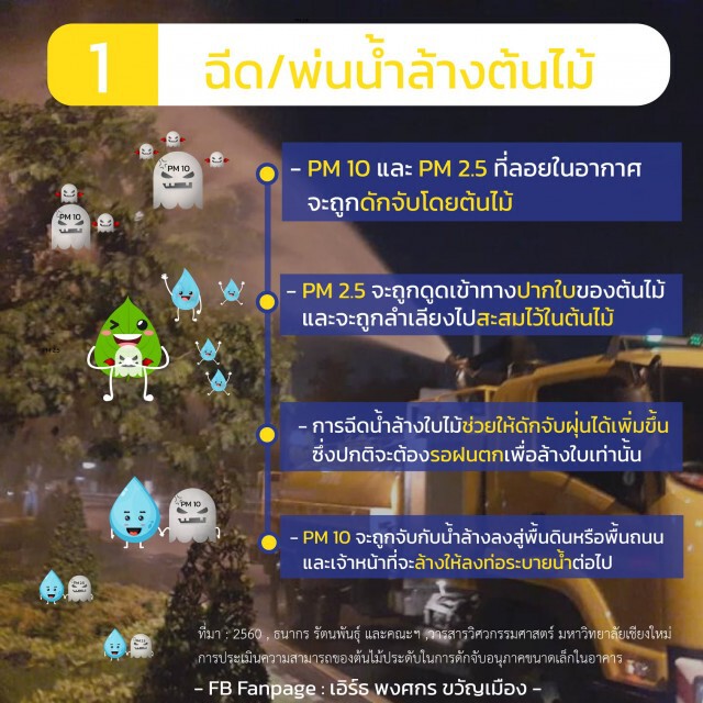 กทม. เปิดปฏิบัติการลดฝุ่น PM2.5 ฉีดน้ำ 4 สิ่งสำคัญทั่วกรุง!!