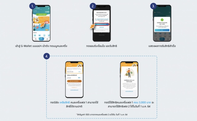 เช็กคุณสมบัติให้พร้อม!! ก่อนลงทะเบียน "คนละครึ่งเฟส 2" พรุ่งนี้(16 ธ.ค.)