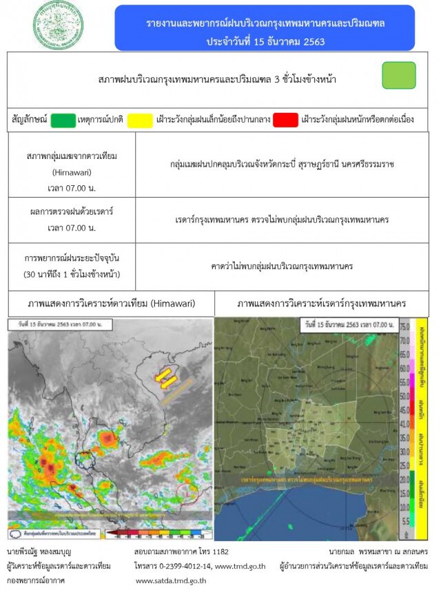 พยากรณ์อากาศวันนี้ ภาคเหนือมีหมอกหนา ภาคใต้ฝนหนักบางพื้นที่
