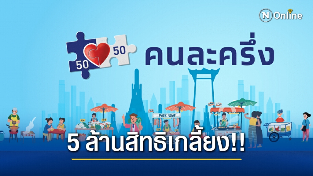 เต็มแล้ว! แห่ลงทะเบียน'คนละครึ่งเฟส2' 5 ล้านสิทธิ เต็มแล้ว! แห่ลงทะเบียน'คนละครึ่งเฟส2' 5 ล้านสิทธิ