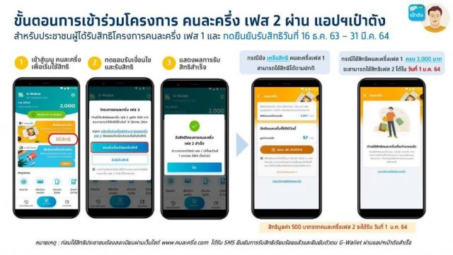 "คนละครึ่งเฟส 2" คึกคัก!! คนบ่นเพียบ รอเลขOTP ไม่เข้า