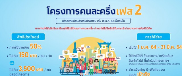 "บิ๊กตู่"แย้มอาจเปิดลงทะเบียนคนละครึ่งอีกรอบรอตรวจสอบสิทธิ์ก่อน