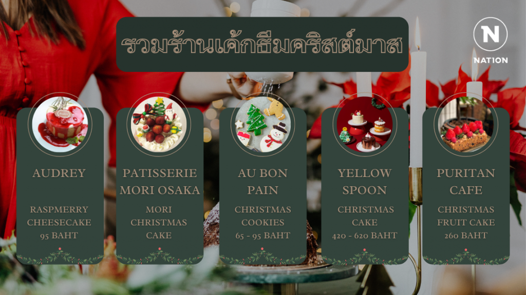 รวมร้านเค้กธีมคริสต์มาส ดีไซน์สุดน่ารัก รสชาติน่าลอง