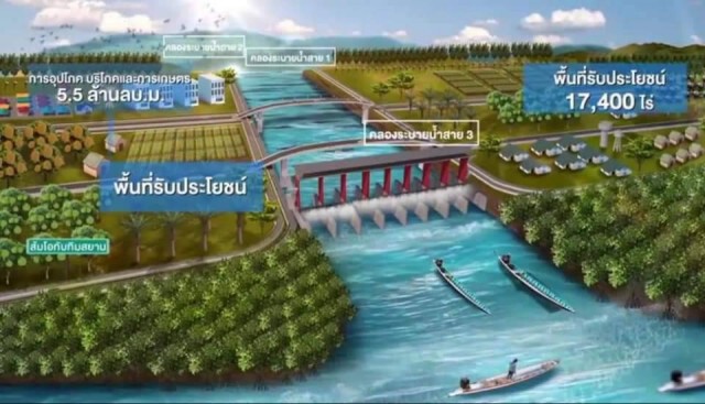 จับมือแก้ปัญหาน้ำท่วมจ.นครศรีธรรมราช