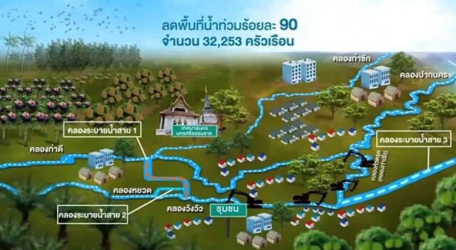 จับมือแก้ปัญหาน้ำท่วมจ.นครศรีธรรมราช