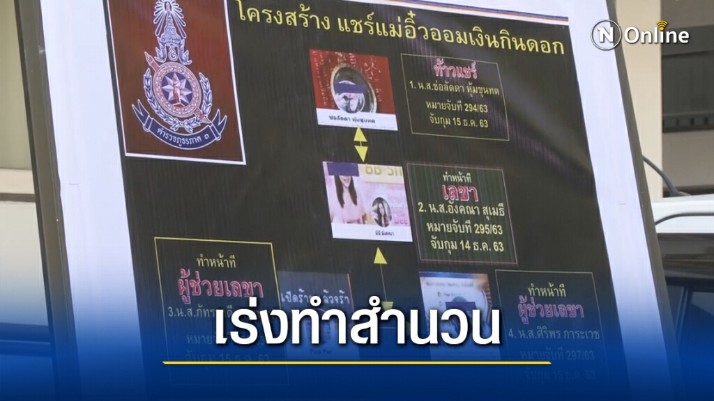เร่งเก็บรวบรวมหลักฐานส่ง 4 แก๊งแชร์บ้านแม่อิ๋วฝากขัง เร่งเก็บรวบรวมหลักฐานส่ง 4 แก๊งแชร์บ้านแม่อิ๋วฝากขัง