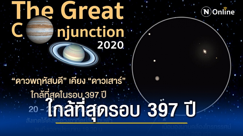 สถาบันวิจัยดาราศาสตร์ ชวนดู "ดาวพฤหัสบดีเคียงดาวเสาร์" ใกล้ที่สุดรอบ 397 ปี 20-23 ธ.ค.