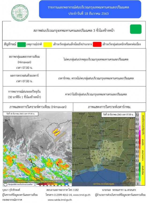 พยากรณ์อากาศวันนี้ ภาคเหนือหนาวเพิ่มขึ้น ภาคใต้ระวังฝนตกหนัก