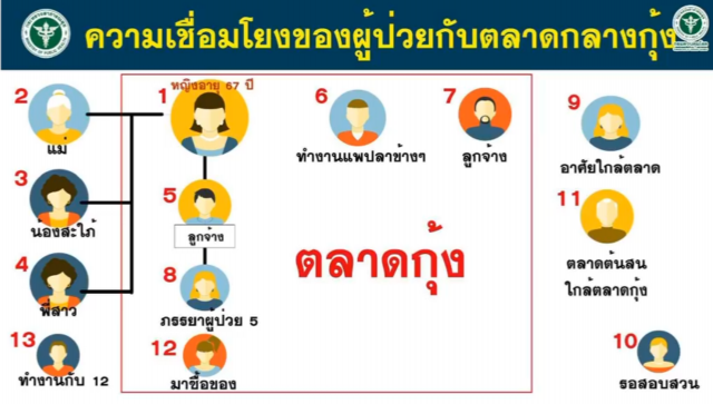 "นพ.ทวีศิลป์"เผยยังไม่ถึงขั้น "ล็อกดาวน์ สมุทรสาคร"