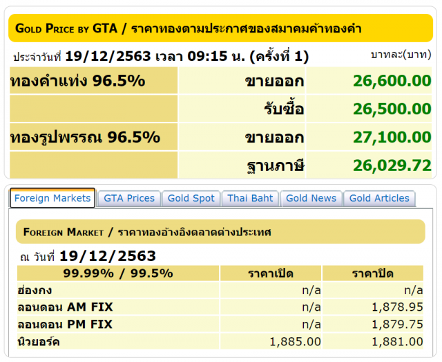 ราคาทองวันนี้ (19 ธ.ค.) ทองรูปพรรณขายออก 27,100 บาท
