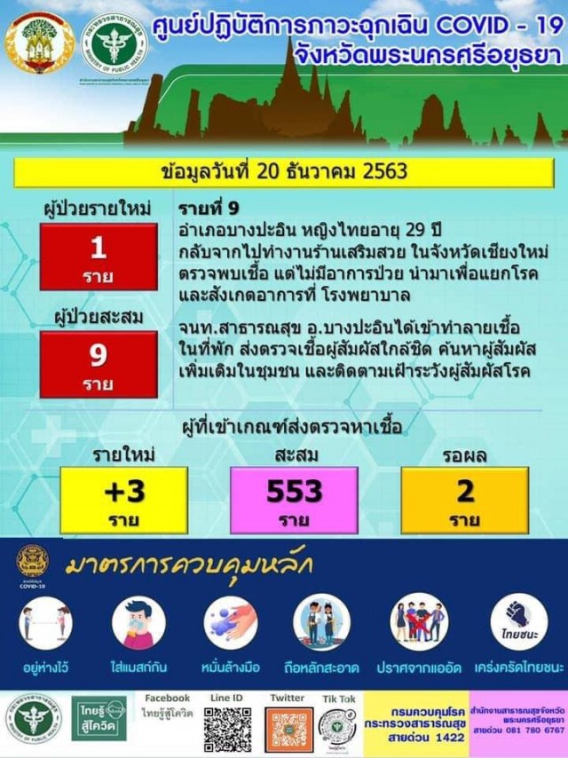 ด่วน!! อยุธยาพบหญิงป่วย "โควิด" 1 ราย เผยไทม์ไลน์ เดินทางกลับมาจากเชียงใหม่
