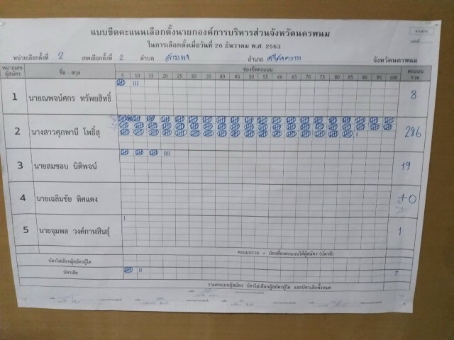 "น้องขวัญ"ทายาทครูแก้ว เข้าวิน นั่งนายก อบจ.นครพนม คนใหม่