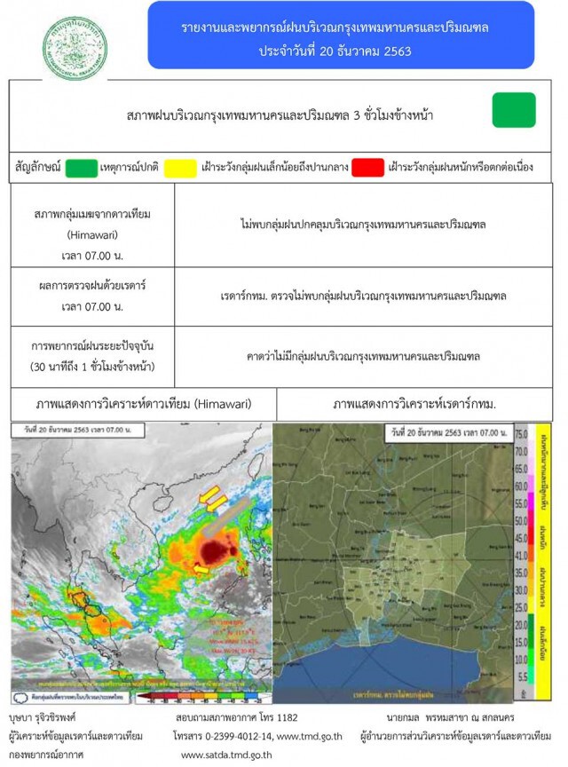 พยากรณ์อากาศวันนี้ ภาคเหนือ-อีสานหนาวขึ้น ภาคใต้มีฝนหนักและคลื่นสูง