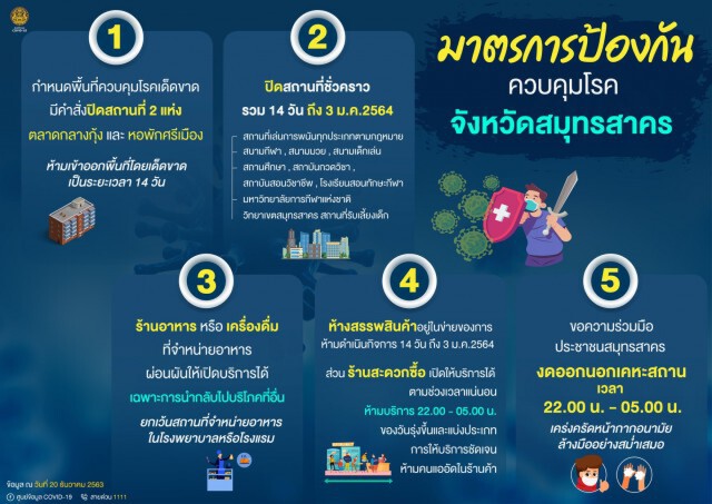 สธ.แถลงพบผู้ป่วยโควิดในเคส จ.สมุทรสาคร รวม 689 ราย!!