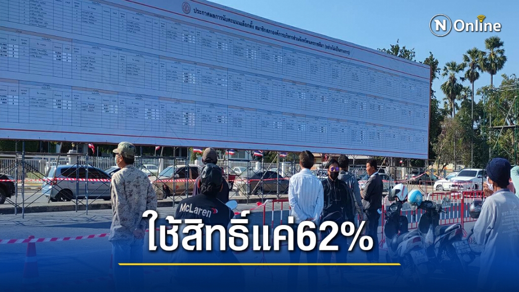 ชาวโคราชใช้สิทธิ์ 62%บัตรเสีย-โนโหวตรวมกว่า 1.4 แสนบัตร