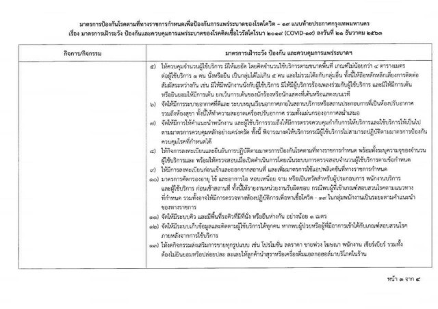 กรุงเทพมหานคร ออกประกาศมาตรการคุม"โควิด-19" สถานที่ 4 ประเภท