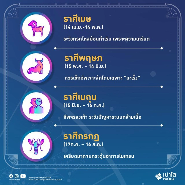 "หมอช้าง" เปิดดวงสุขภาพปี 2564 ราศีไหนต้องระวังอะไรบ้าง