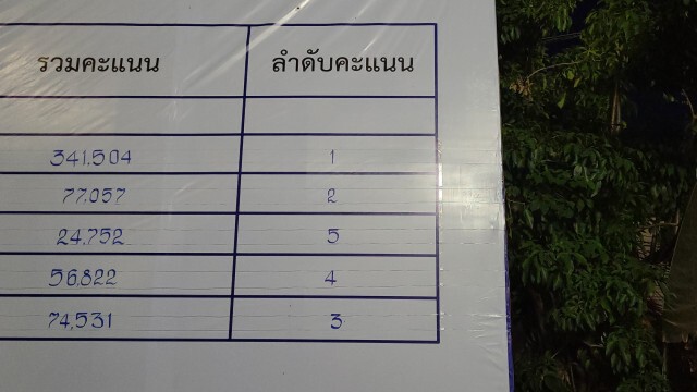 ประกาศผลแล้ว! "ตู่ นันทิดา" ได้เป็นนายก อบจ.หญิงคนแรกของสมุทรปราการ