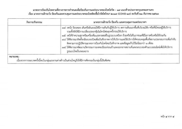 กรุงเทพมหานคร ออกประกาศมาตรการคุม"โควิด-19" สถานที่ 4 ประเภท