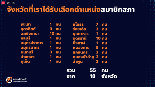 'ธนาธร' สุดช้ำ!! ผลเลือกตั้ง อบจ.เผย ปี 64 เดินหน้าเรียกร้องปฏิรูปกองทัพและสถาบัน