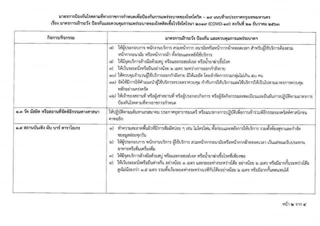 กรุงเทพมหานคร ออกประกาศมาตรการคุม"โควิด-19" สถานที่ 4 ประเภท