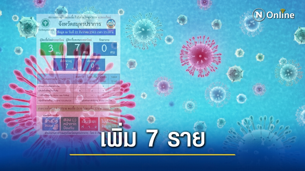 ยอดติดเชื้อโควิด-19ล่าสุดที่ "สมุทรปราการ" เพิ่ม 7 ราย พร้อมเผยไทม์ไลน์