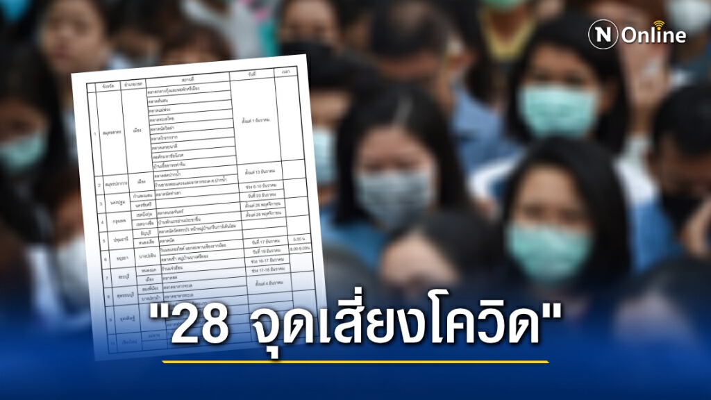 เปิด "28 พื้นที่เสี่ยงโควิด" ทั่วประเทศ แพทย์แนะรีบตรวจคัดกรองทันที เปิด "28 พื้นที่เสี่ยงโควิด" ทั่วประเทศ แพทย์แนะรีบตรวจคัดกรองทันที