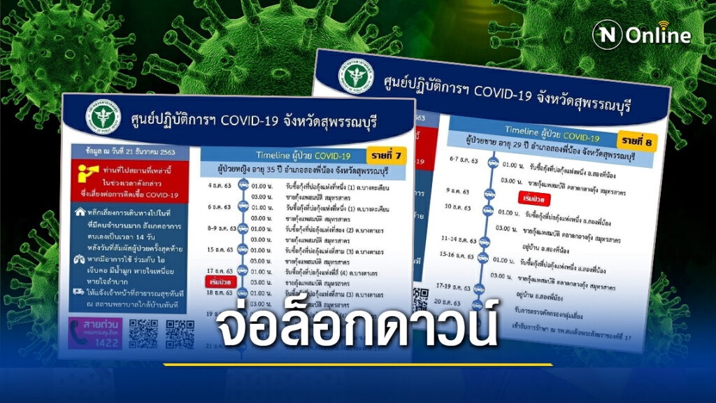 ด่วน!! สุพรรณบุรีติดโควิดอีกราย เชื่อมโยงตลาดกลางกุ้ง ผู้ว่าฯจ่อล็อกดาวน์พื้นที่เสี่ยง