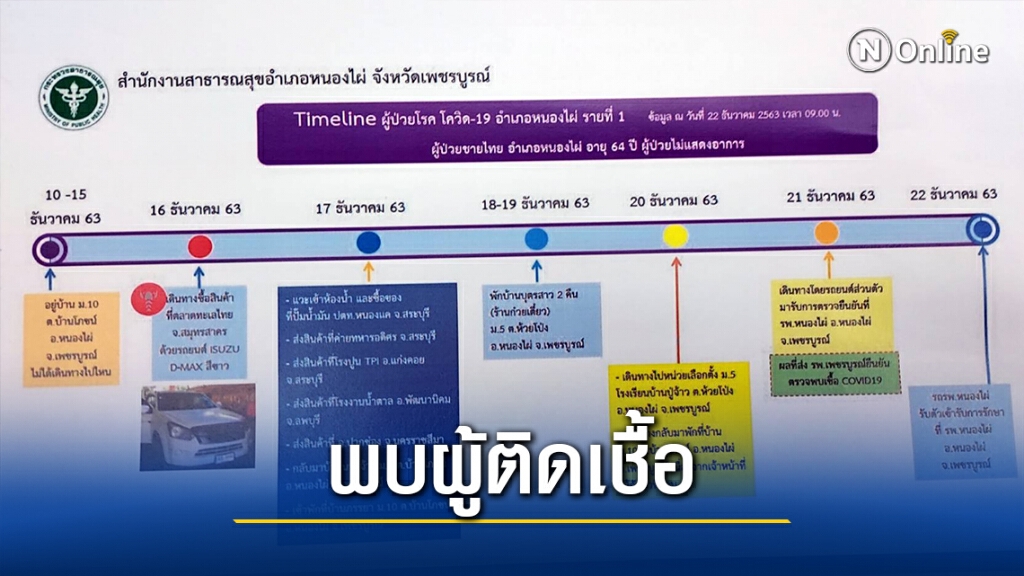 ผู้ว่าฯ-สสจ.เพชรบูรณ์เตรียมแถลงพบผู้ติดเชื้อโควิด-19แล้ว1ราย ผู้ว่าฯ-สสจ.เพชรบูรณ์เตรียมแถลงพบผู้ติดเชื้อโควิด-19แล้ว1ราย