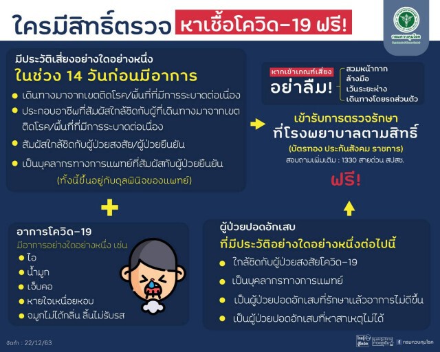 เช็กก่อน! ใครบ้างเข้าข่ายรับสิทธิ์ตรวจโควิด-19 ฟรี