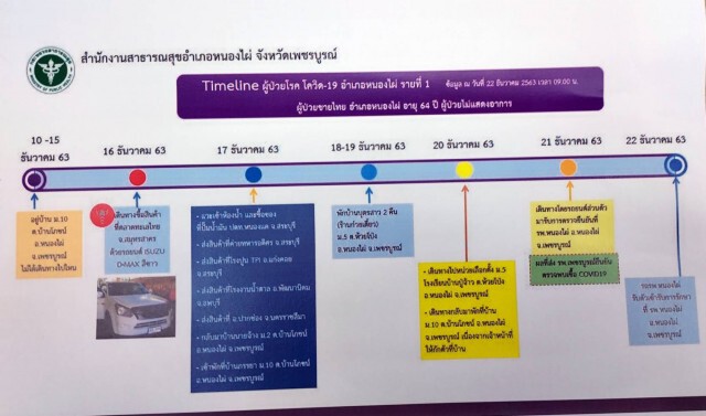 ผู้ว่าฯ-สสจ.เพชรบูรณ์เตรียมแถลงพบผู้ติดเชื้อโควิด-19แล้ว1ราย