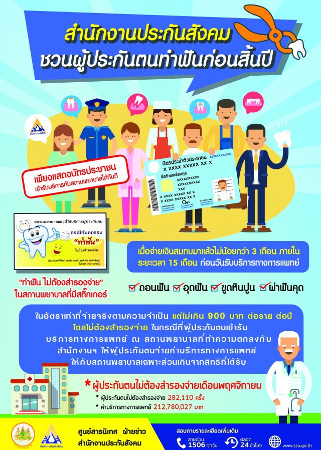 ประกันสังคมโชว์ผลสำเร็จ ทำฟัน "ไม่ต้องสำรองจ่าย"