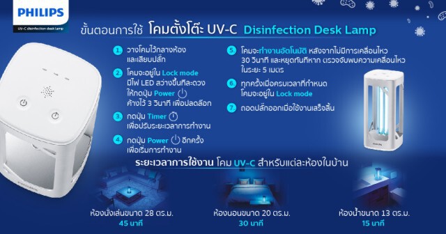 นวัตกรรมใหม่หลอดแสงยูวีซีสามารถยับยั้งเชื้อโรค SARS-CoV-2 ได้