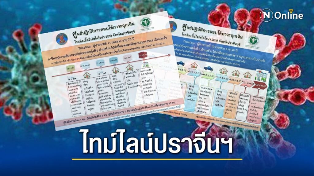 "ปราจีนบุรี"เปิดไทมไลน์ 2 ผู้ติดเชื้อโควิด ขับรถส่งกุ้งมหาชัย "ปราจีนบุรี"เปิดไทมไลน์ 2 ผู้ติดเชื้อโควิด ขับรถส่งกุ้งมหาชัย