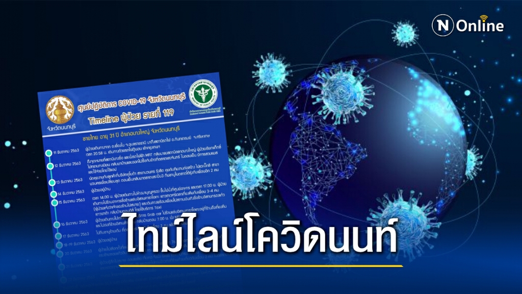 เปิดไทม์ไลน์ "โควิดนนทบุรี" 3 รายล่าสุด มีสายปาร์ตี้ เที่ยวยันเช้า! เปิดไทม์ไลน์ "โควิดนนทบุรี" 3 รายล่าสุด มีสายปาร์ตี้ เที่ยวยันเช้า!